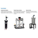 Cartridge feed, transfer pump, and reservoir tank for Graco PD44