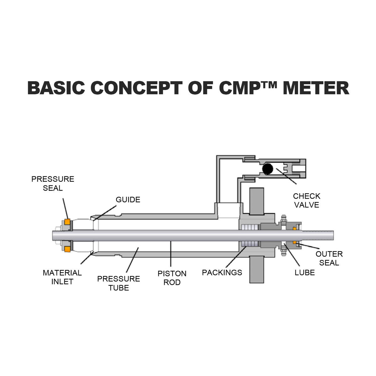 AST CMP 632-C Portable Dispensing System