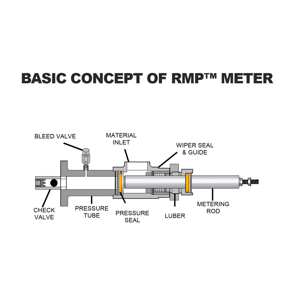 AST RMP 317-C Epoxy Injection Machine for Concrete Crack Repair