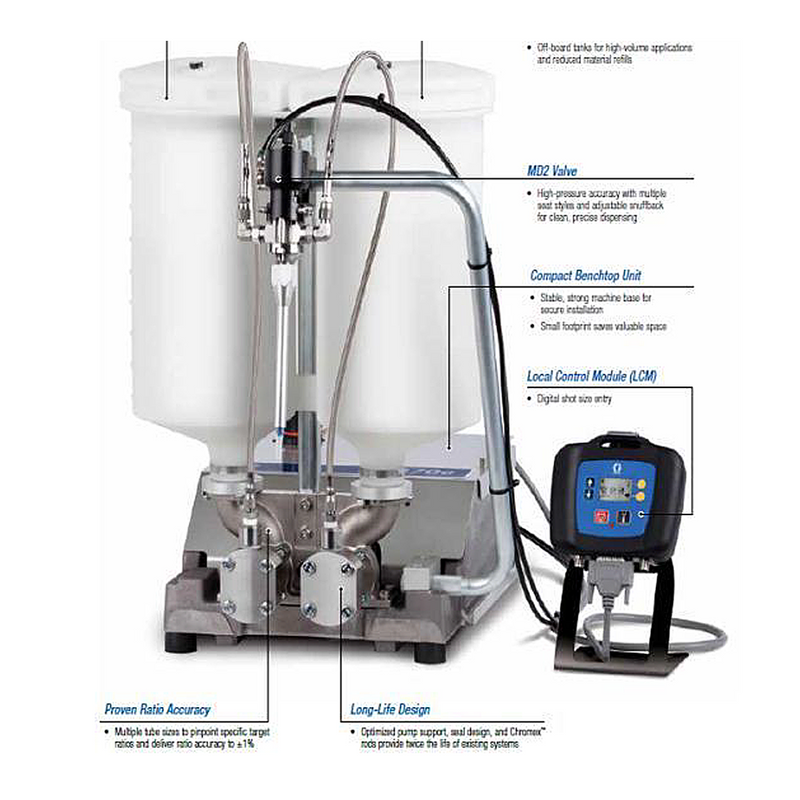 Graco PR70e image with part explanations