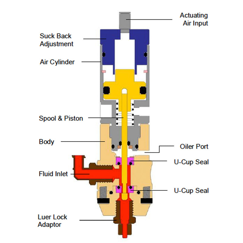 Techcon TS5322 Miniature Spool Valve Diagram