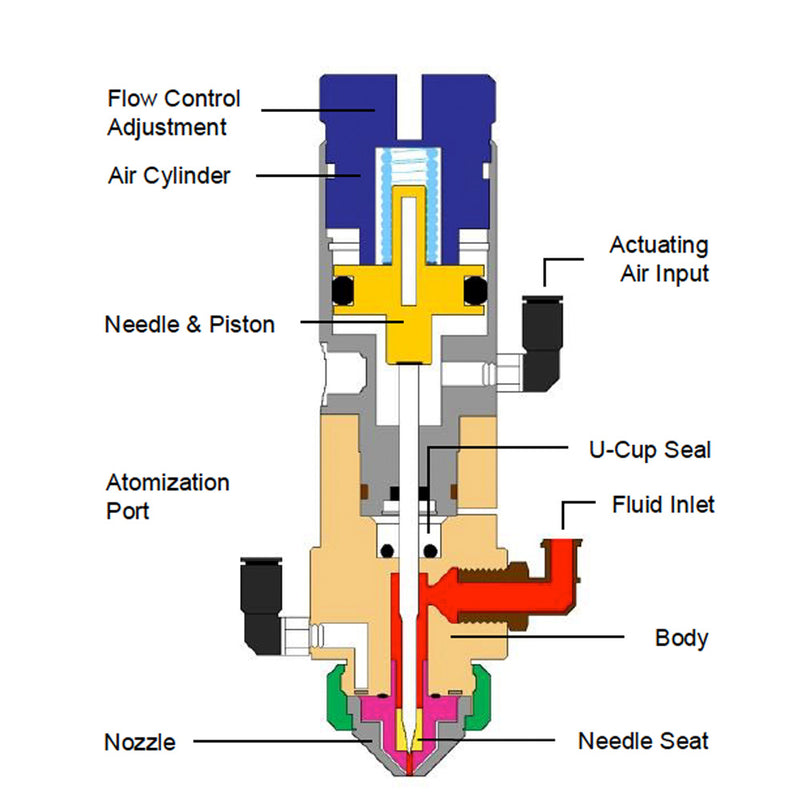 Techcon Valves Precision Spray Valve for Low Viscosity Adhesive and Fluid Dispensing