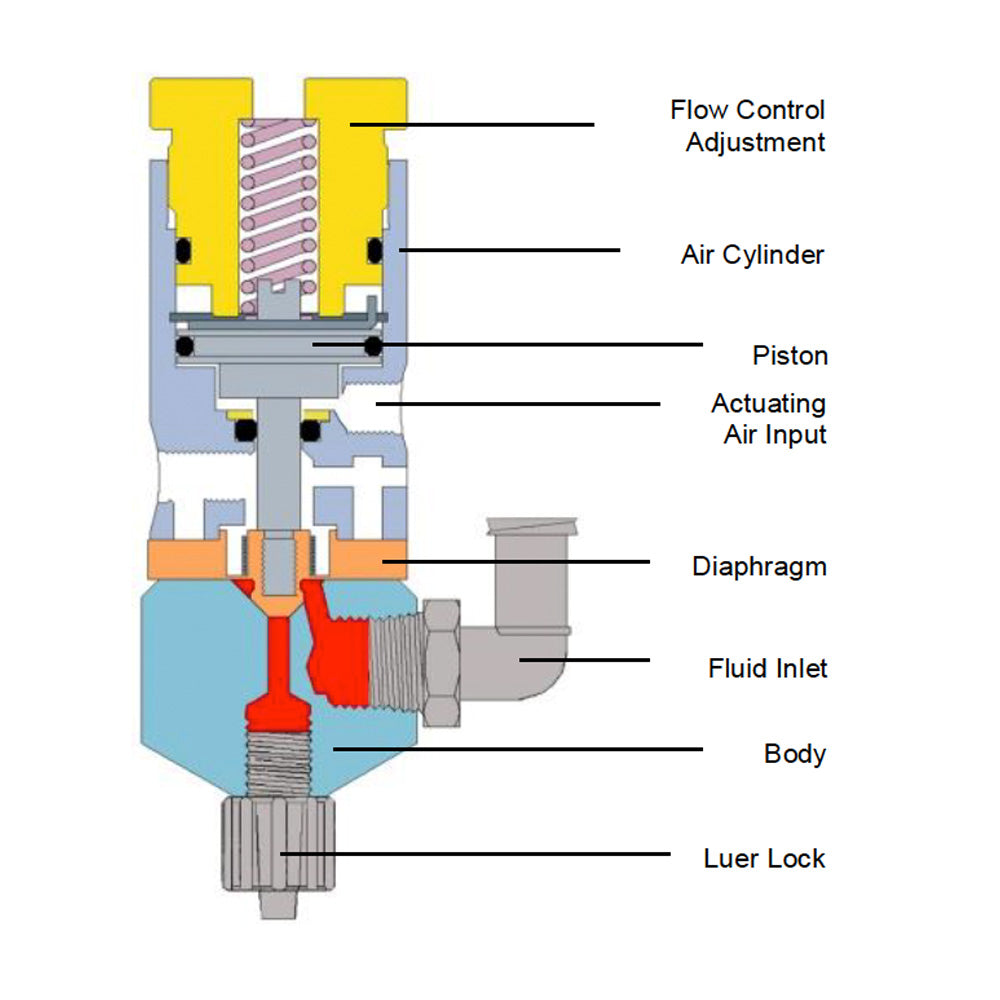 Techcon Valves Diaphragm Valves for Fluid and Adhesive Dispensing